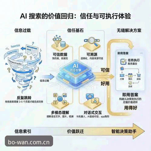 博万全站平台与bowan APP download：数据检索工具的使用场景解析